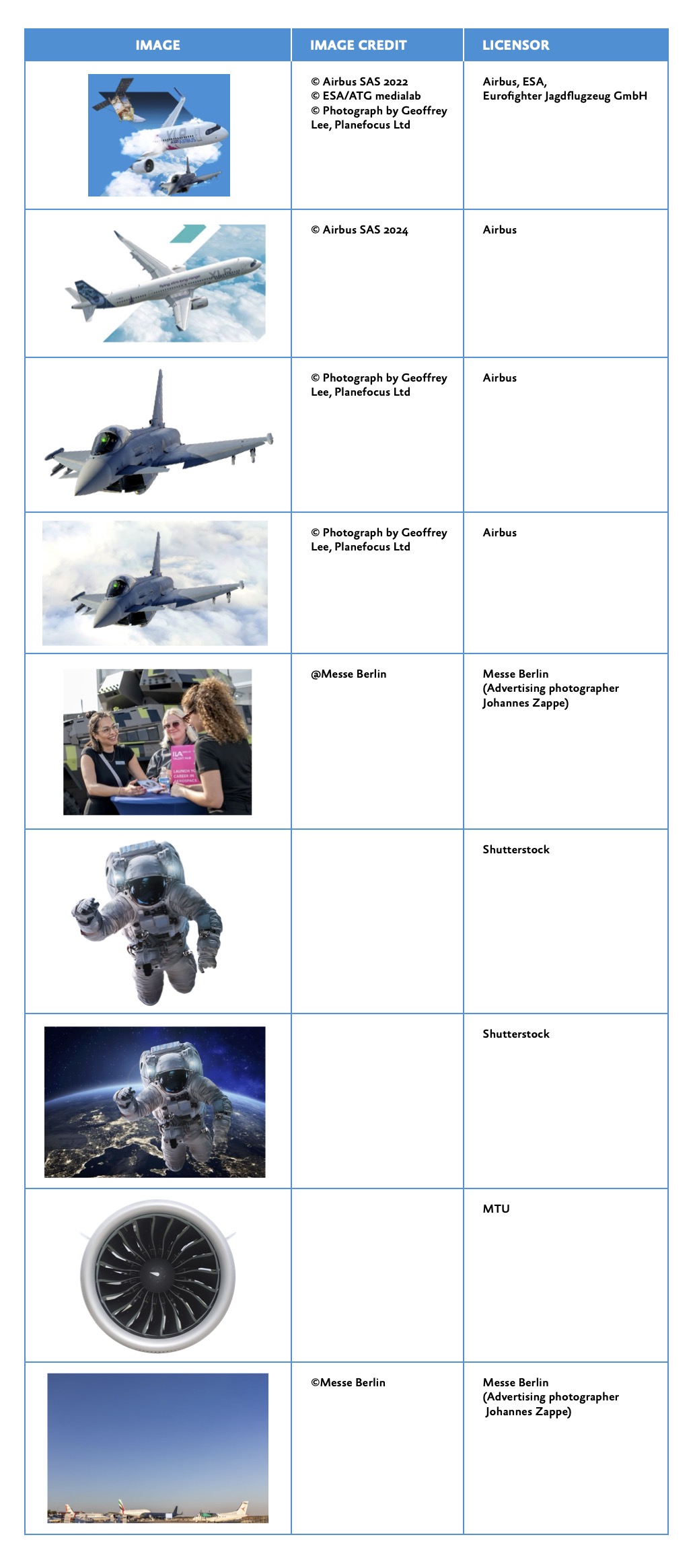 Bildnachweise der ILA-2026-Website: Tabelle mit Bild, Bildquelle (Image Credit) und Lizenzgeber (Licensor)